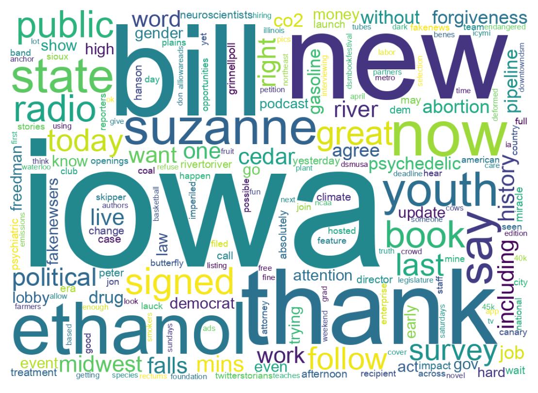 Wordcloud of tweets