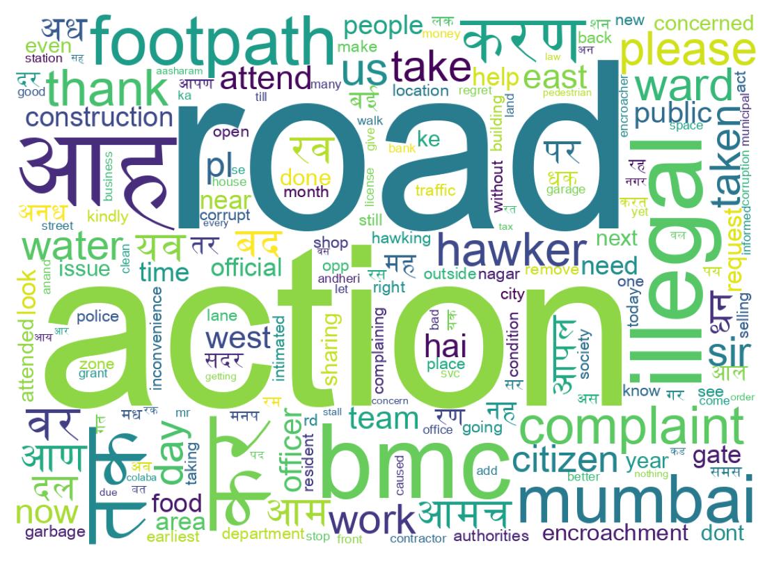 Word cloud tweet