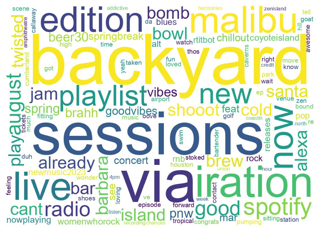 سحابة كلمات التغريدات