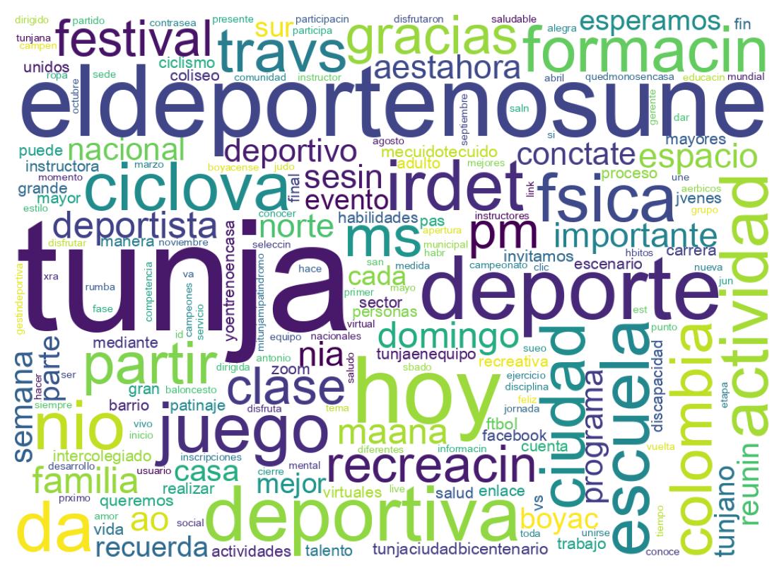 Wordcloud of tweets