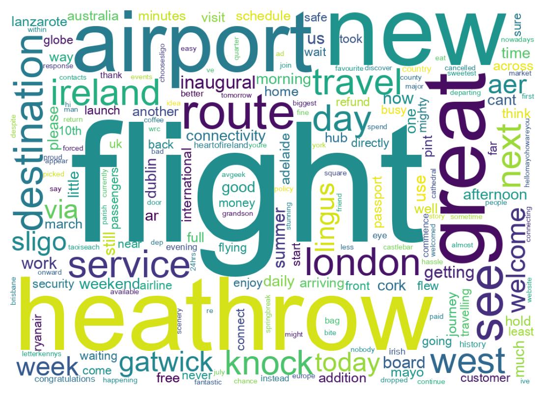Wordcloud of tweets