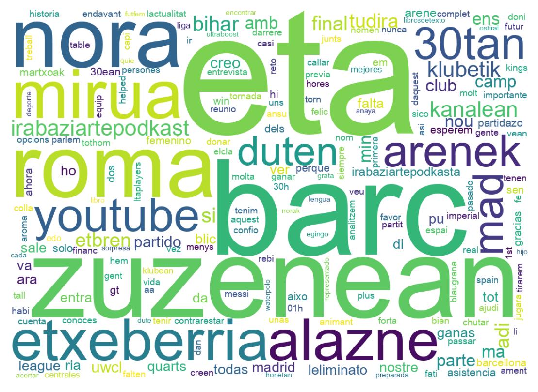 Nuvem de palavras dos tweets