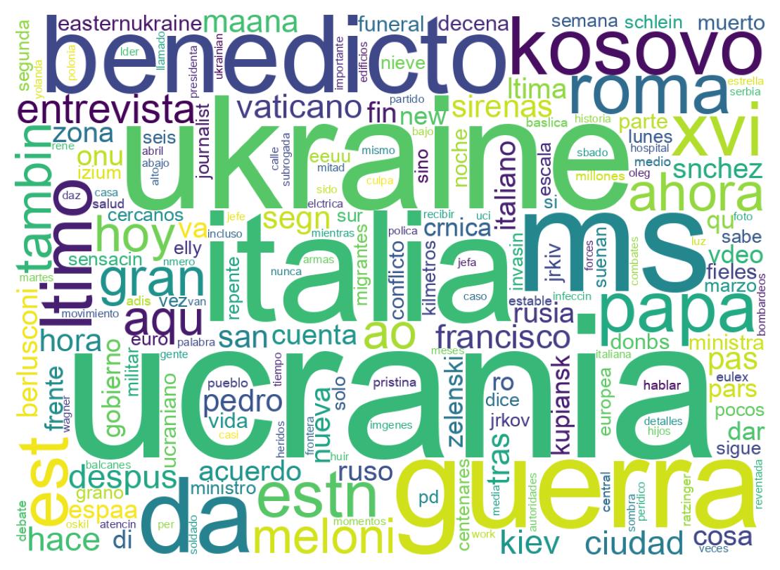 Wordcloud of tweets