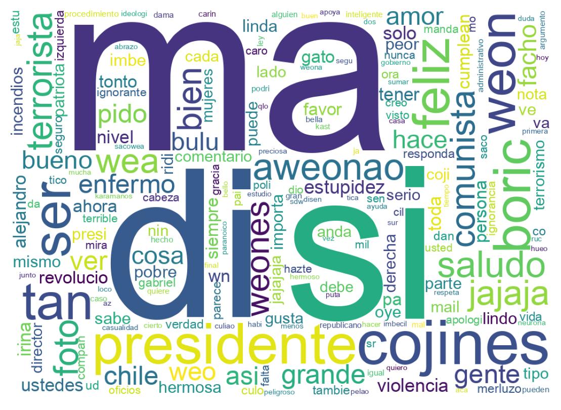 Word cloud tweet