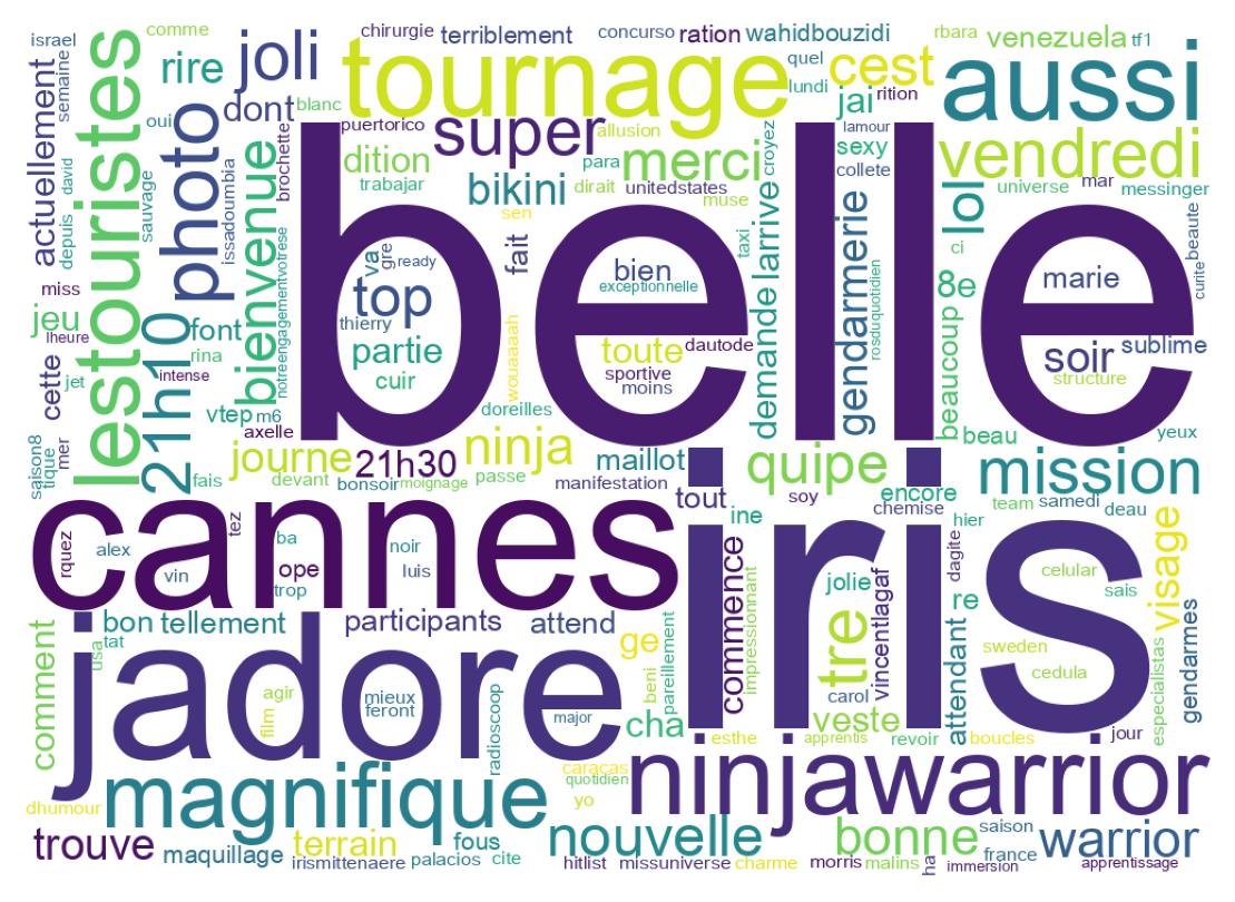 Wortwolke der Tweets
