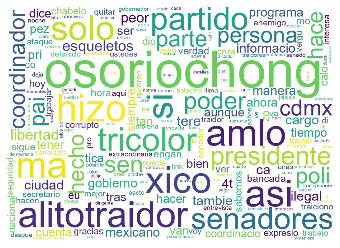 Nuvem de palavras dos tweets