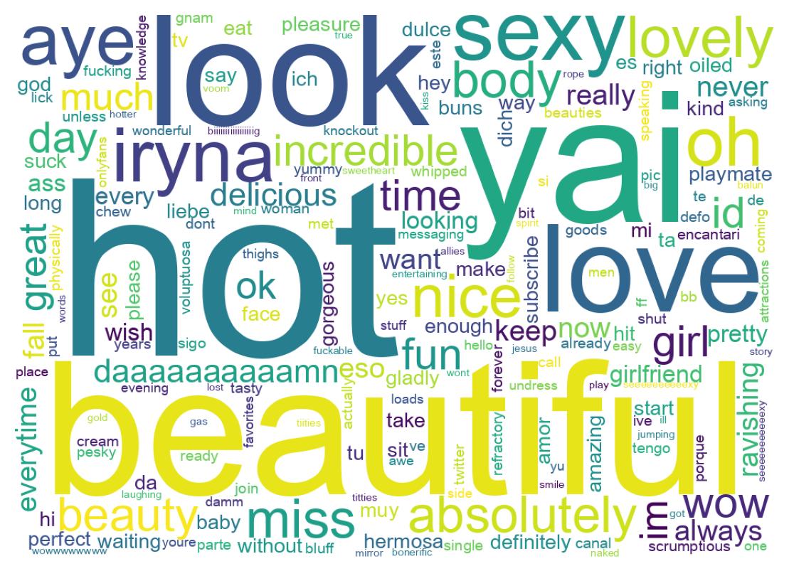 Wordcloud of tweets