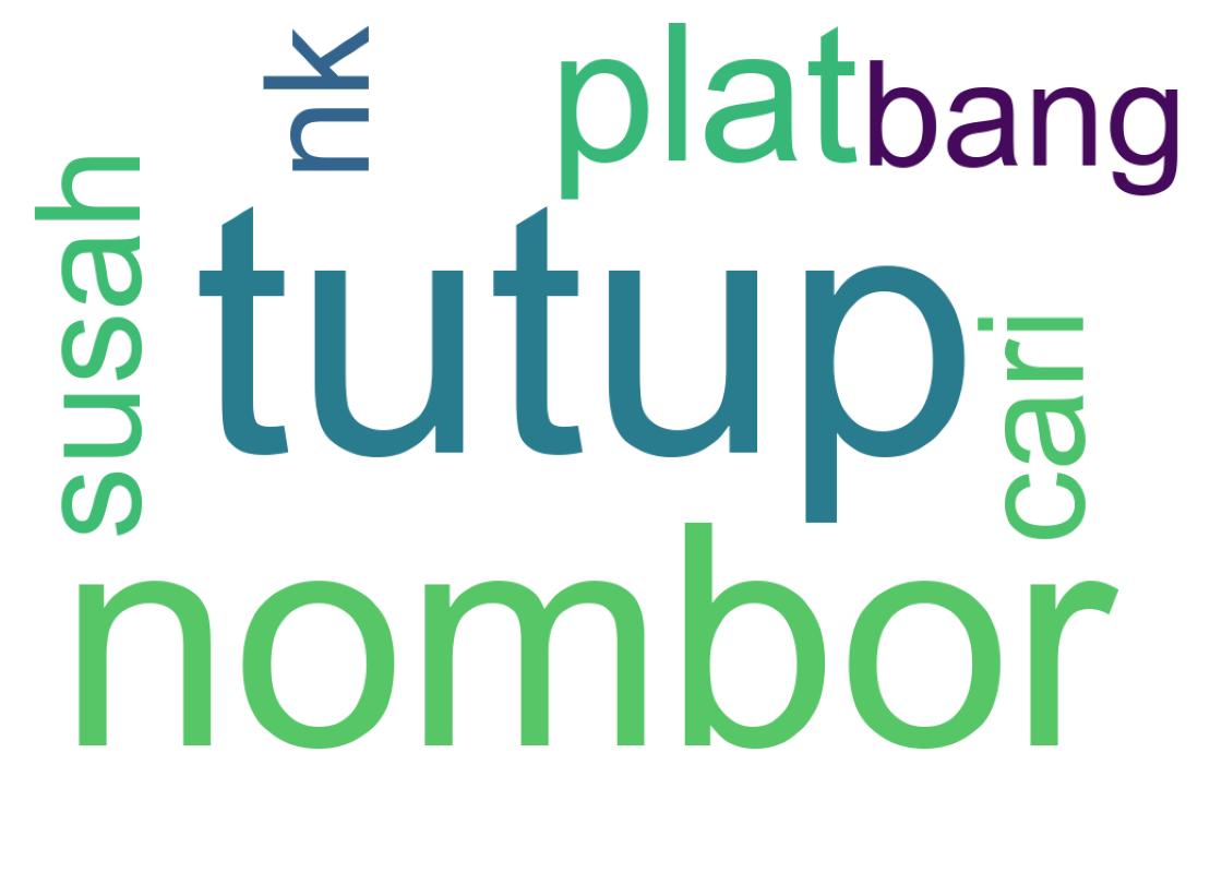 Wortwolke der Tweets
