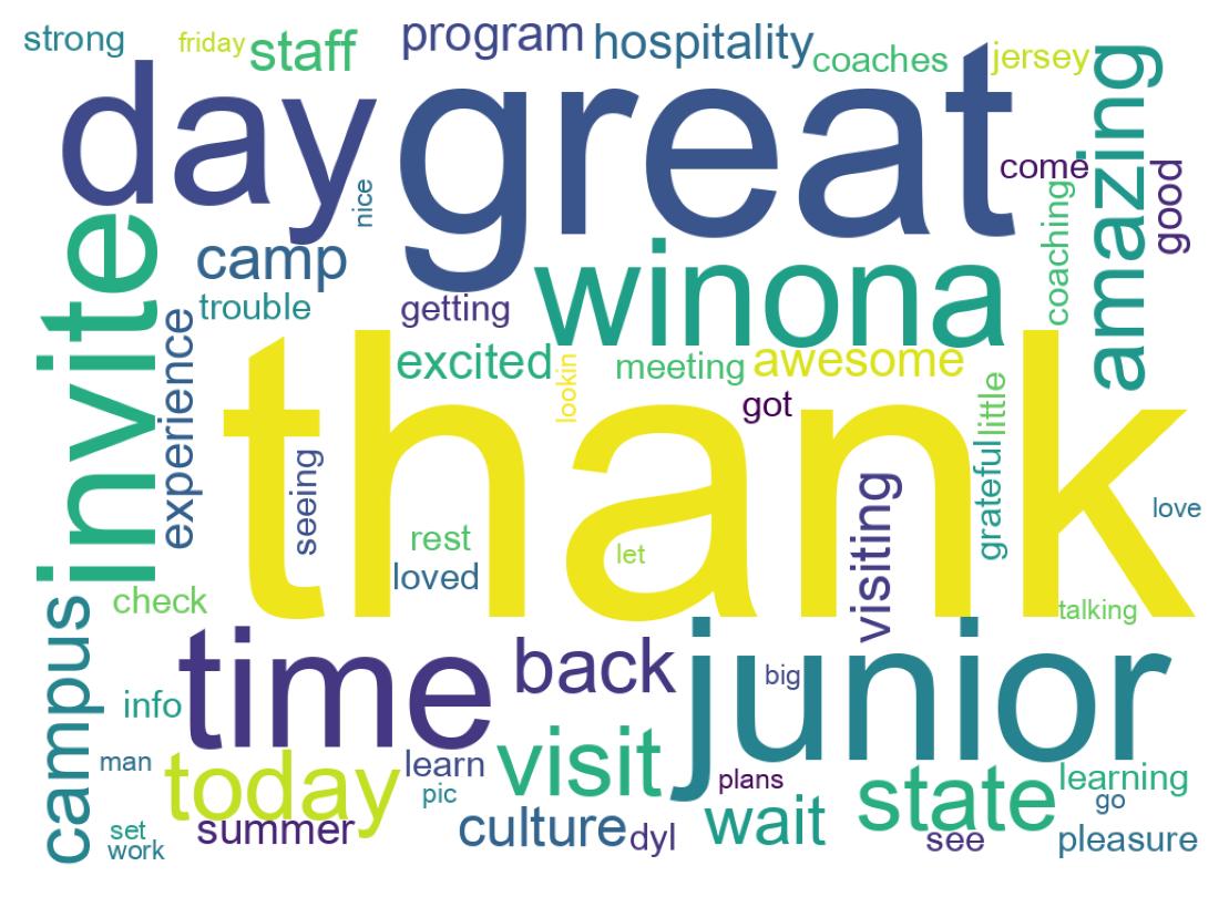 Wordcloud of tweets