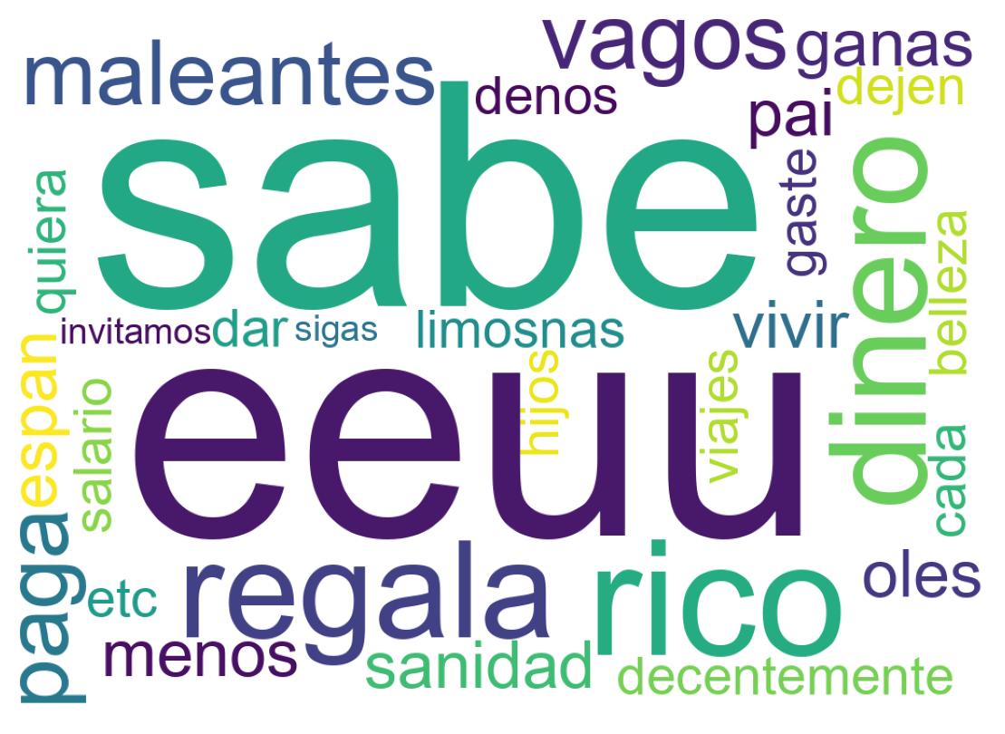 Tweet kelime bulutu