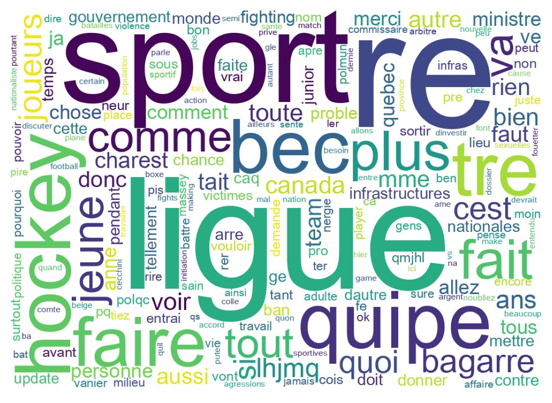 Tweet kelime bulutu