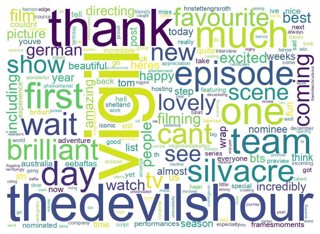 Wordcloud of tweets
