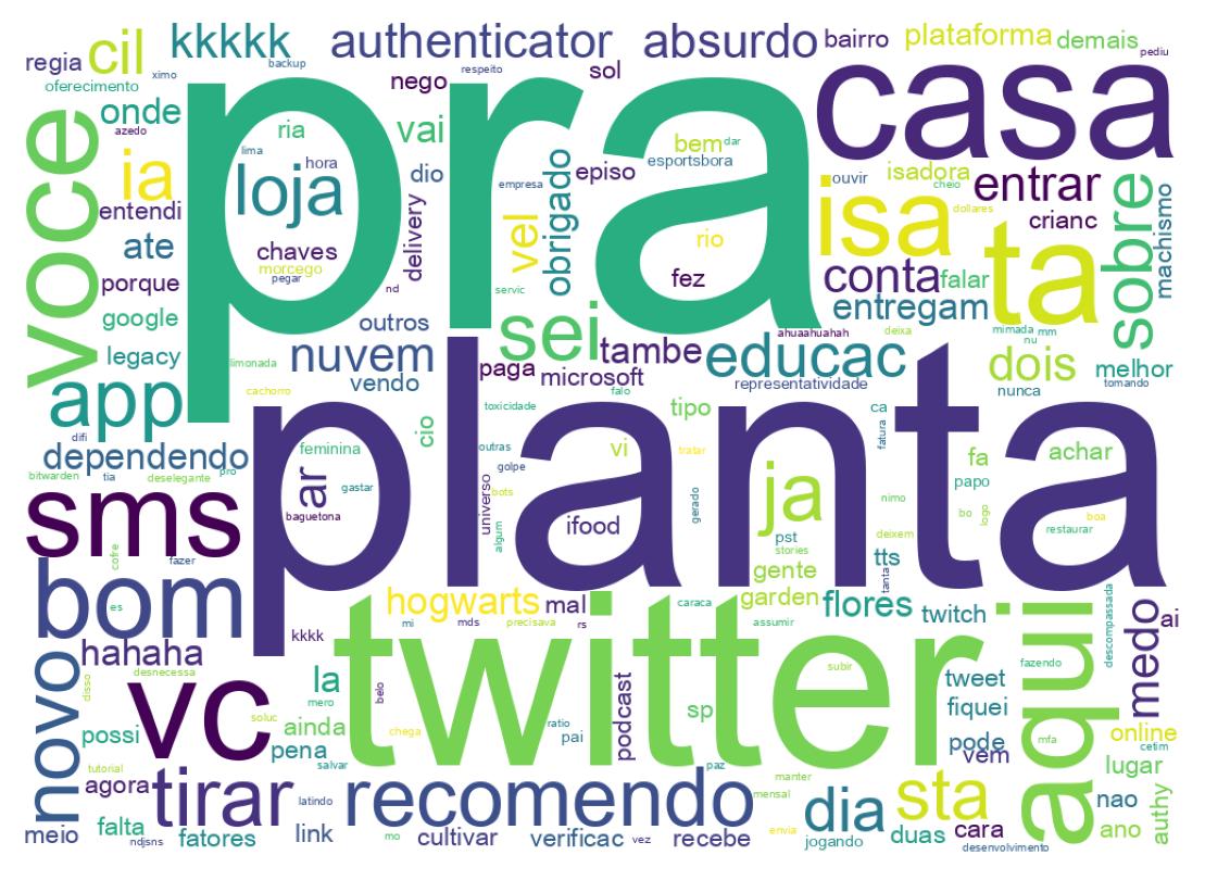 Nuvem de palavras dos tweets