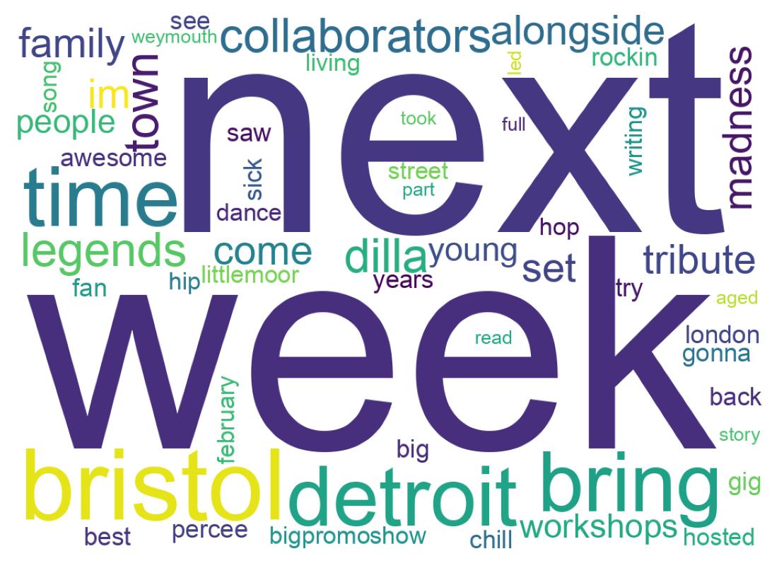 Wordcloud of tweets