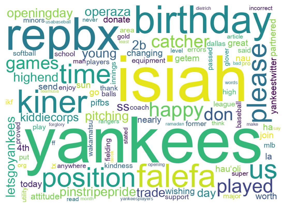 Wordcloud of tweets