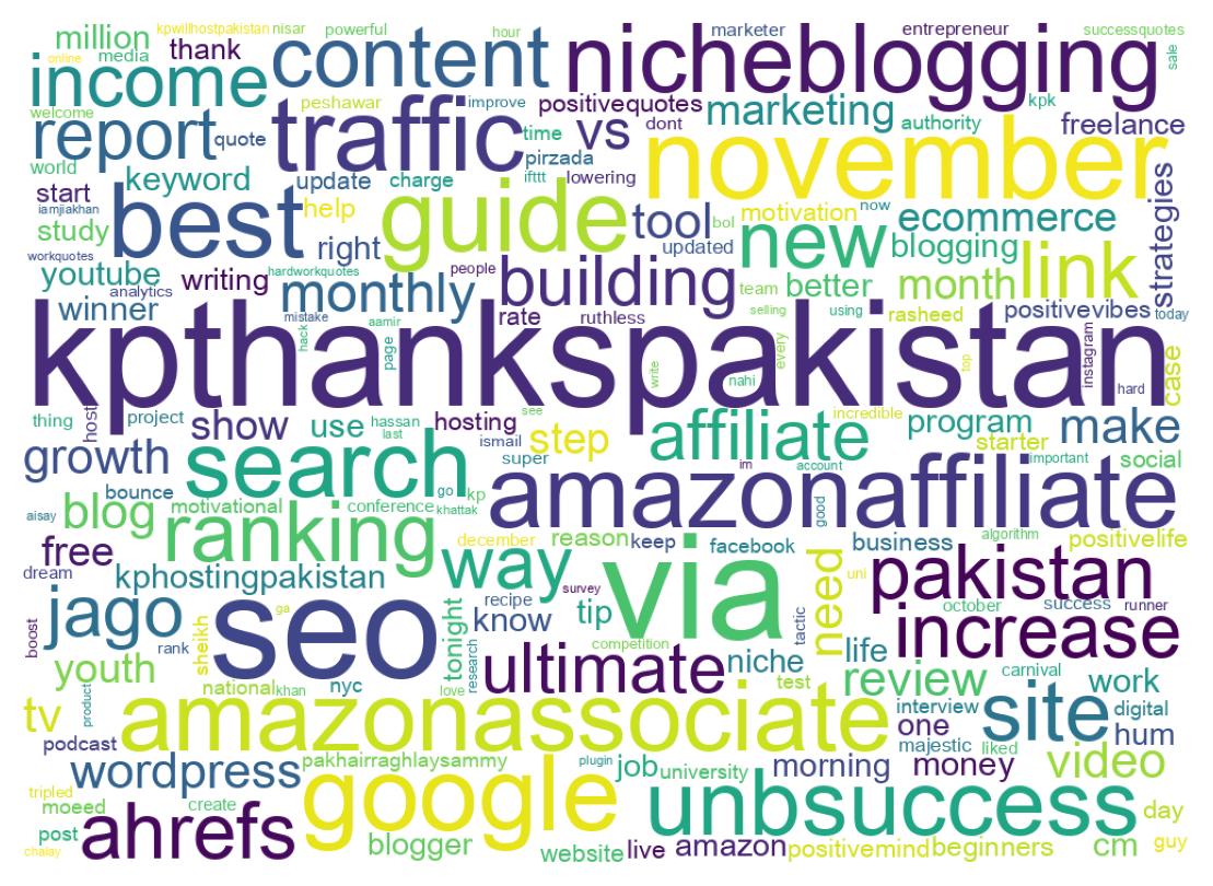 Wordcloud of tweets