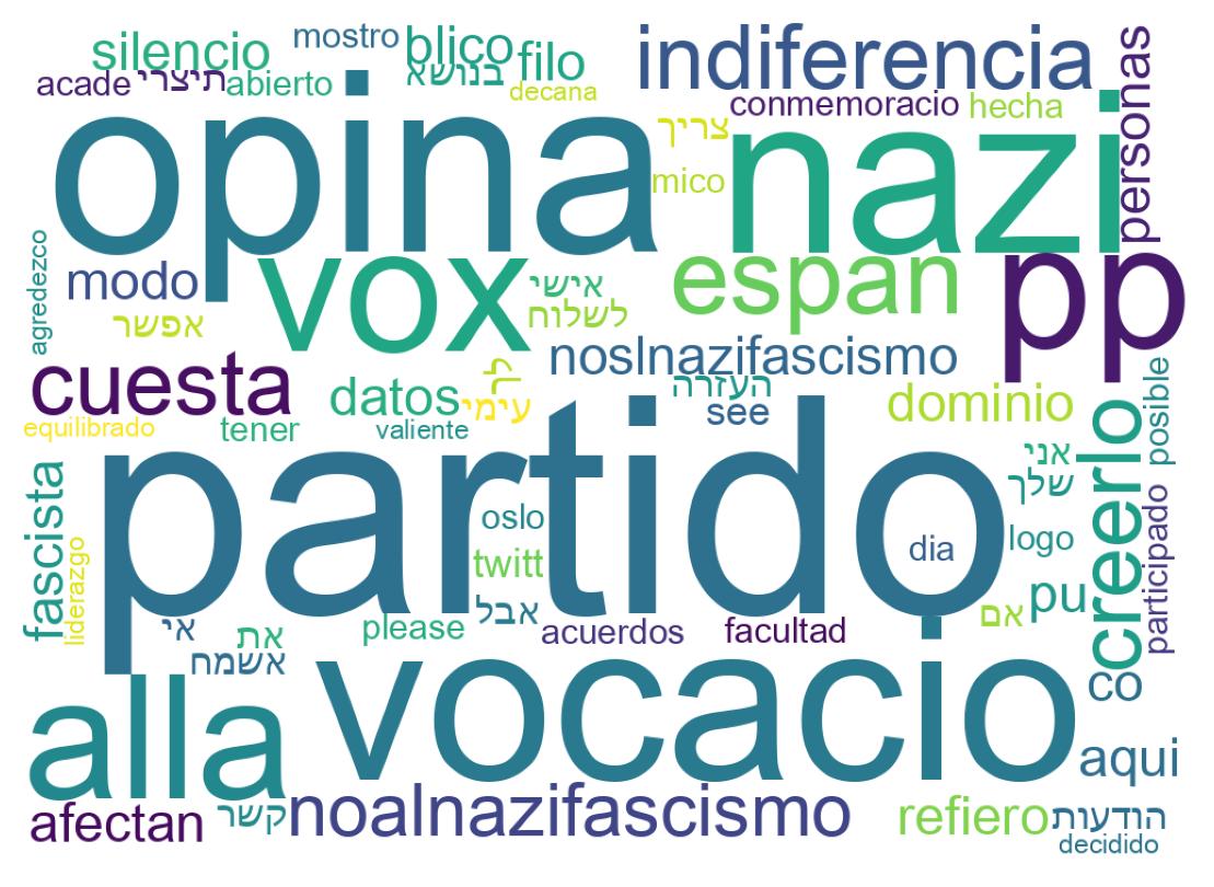 Nuvem de palavras dos tweets