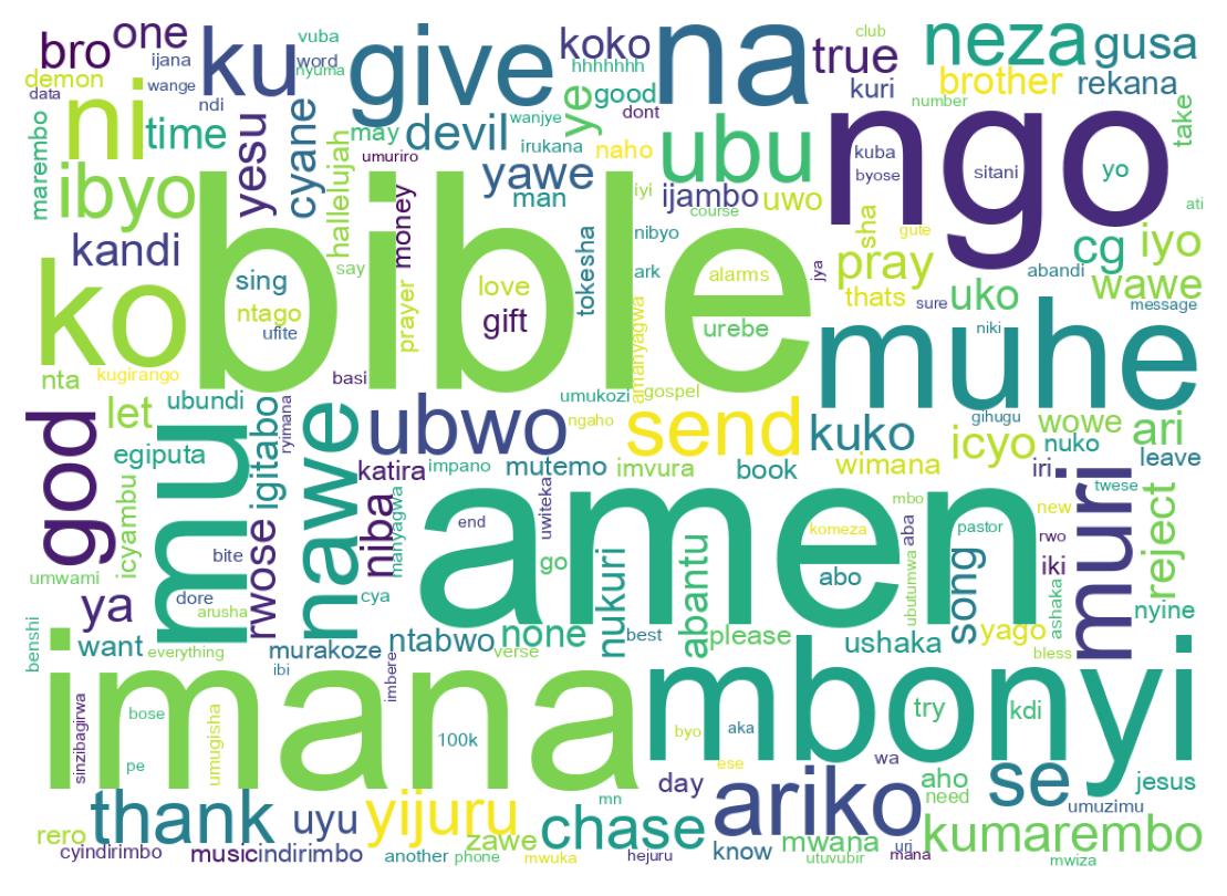 Word cloud tweet