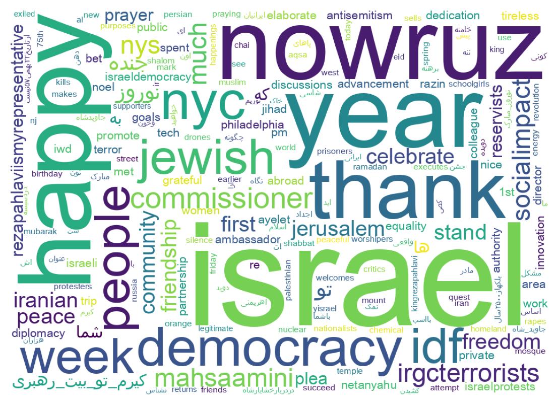 Wordcloud of tweets