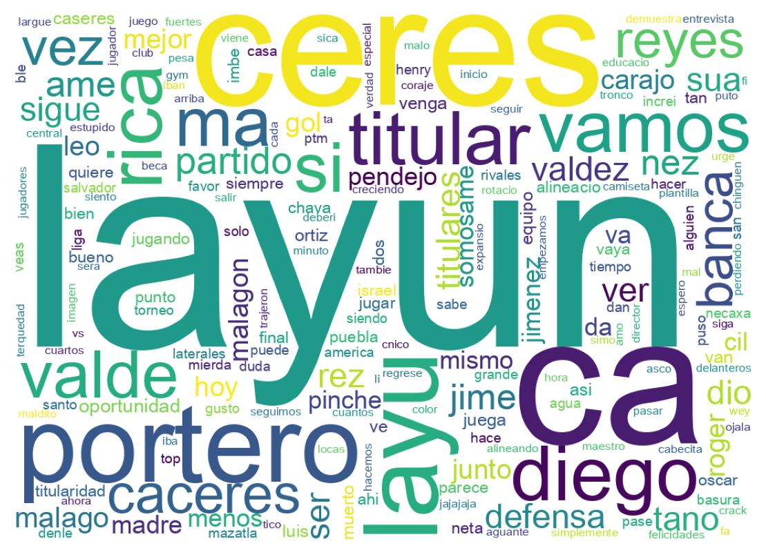 Nuvem de palavras dos tweets