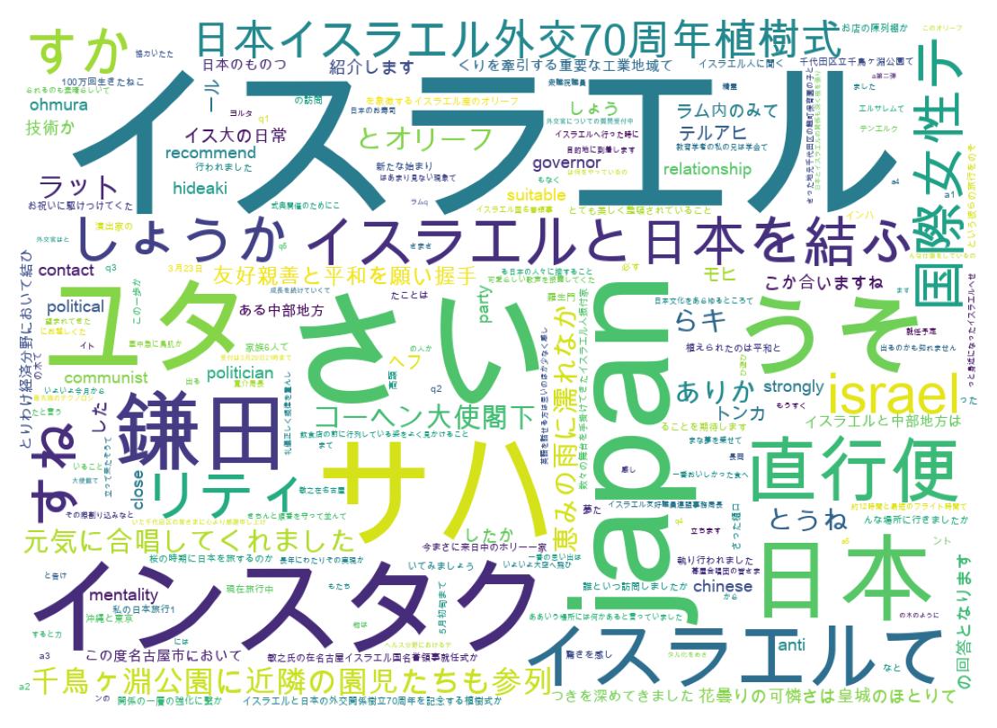 ツイートのワードクラウド