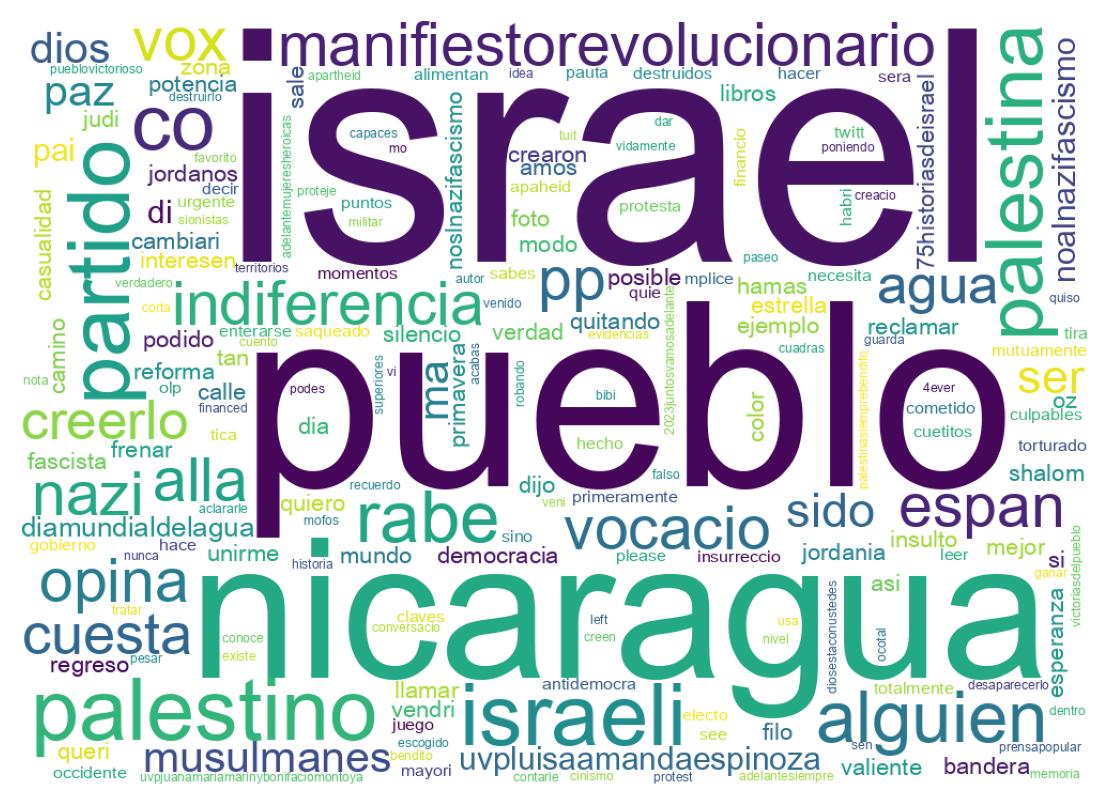 Word cloud tweet