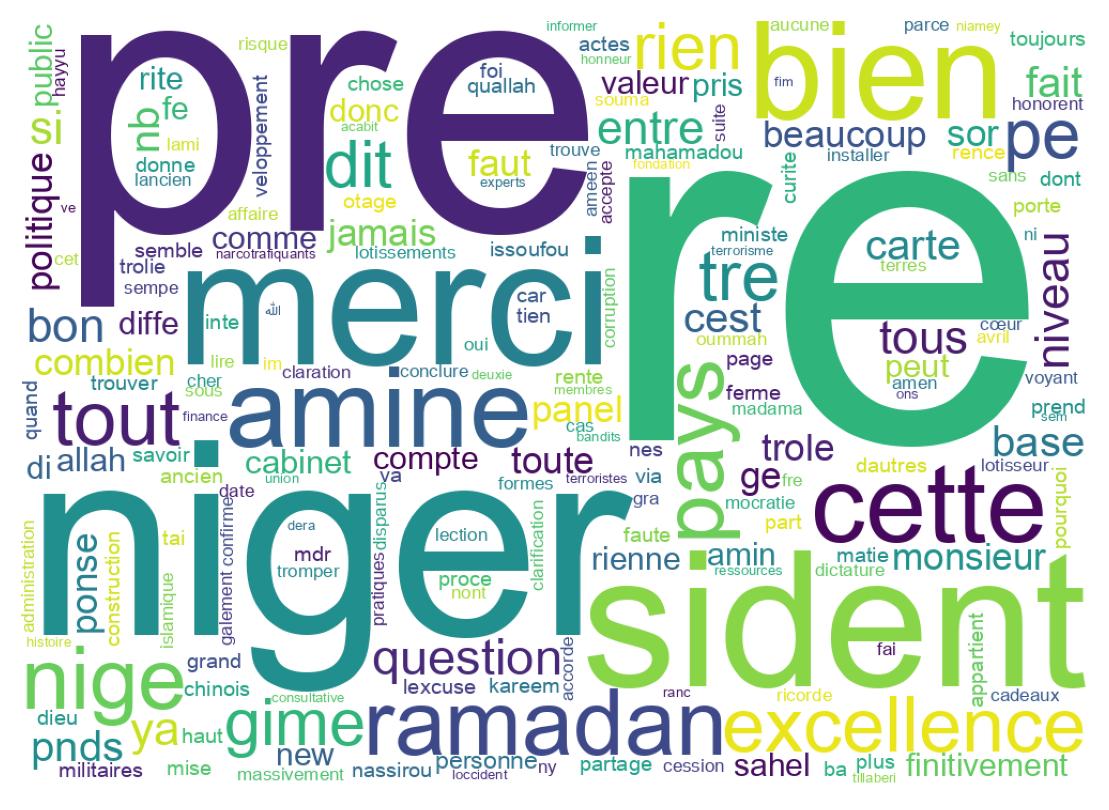 Wordcloud of tweets