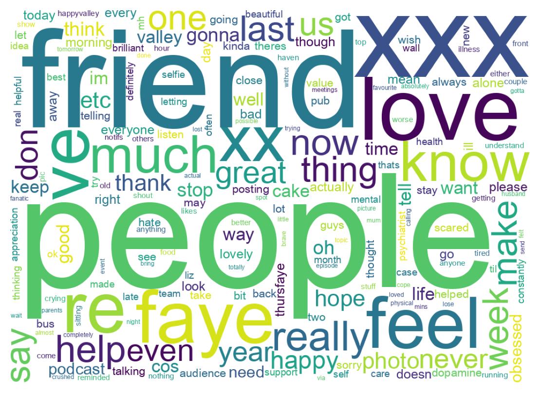 Word cloud tweet