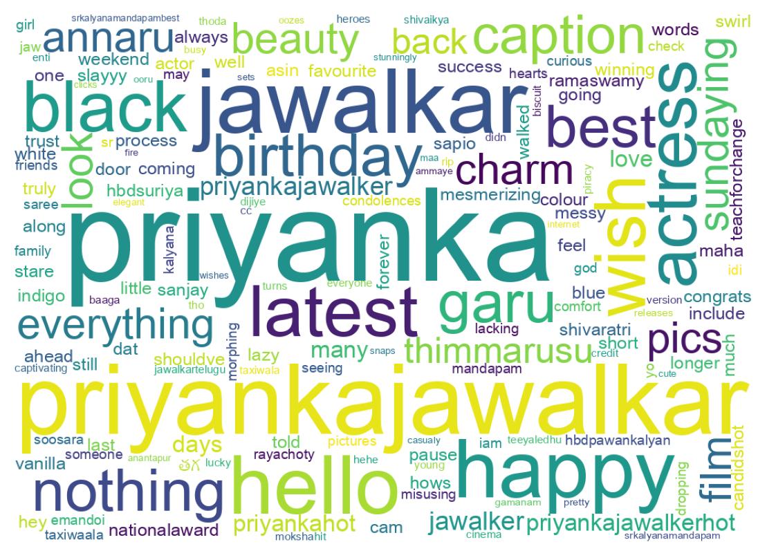 Wortwolke der Tweets
