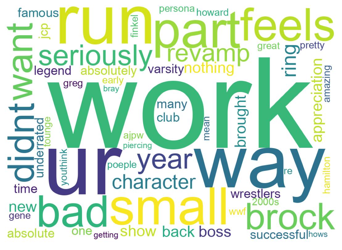 Wordcloud of tweets