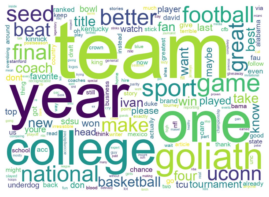 سحابة كلمات التغريدات