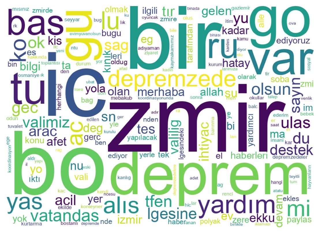 Wortwolke der Tweets