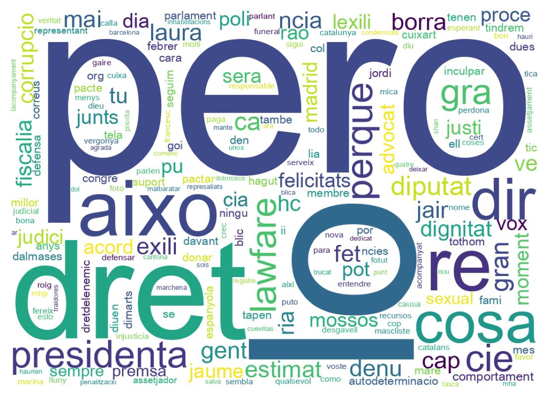 Nuvem de palavras dos tweets