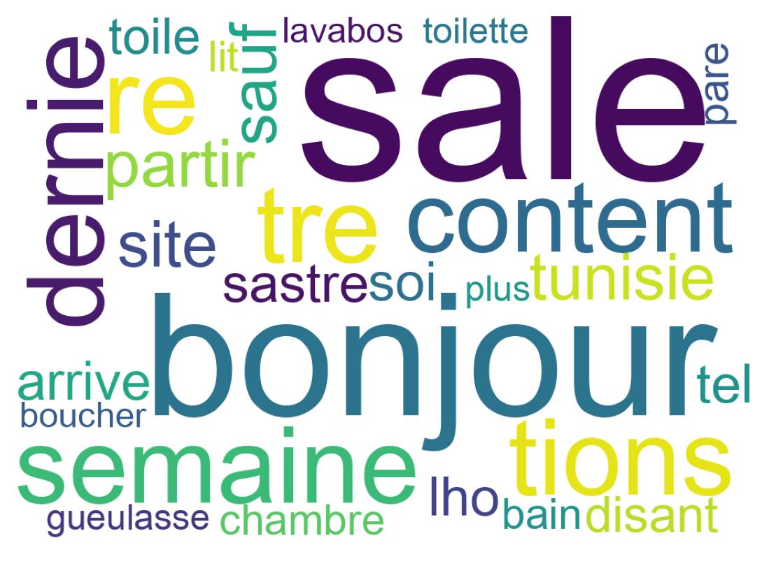 Tweet kelime bulutu