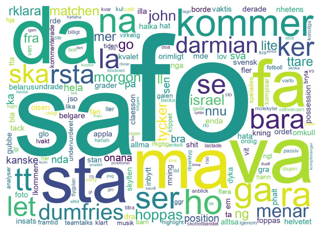 Tweet kelime bulutu