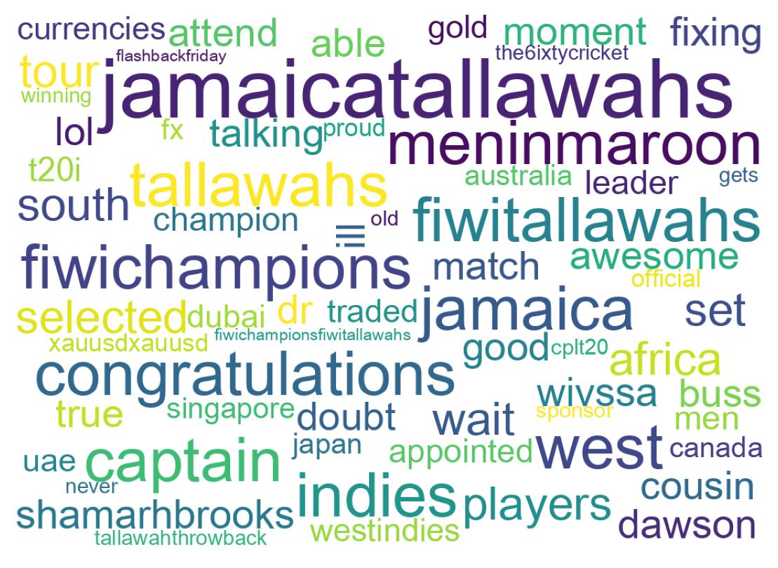 Wordcloud of tweets