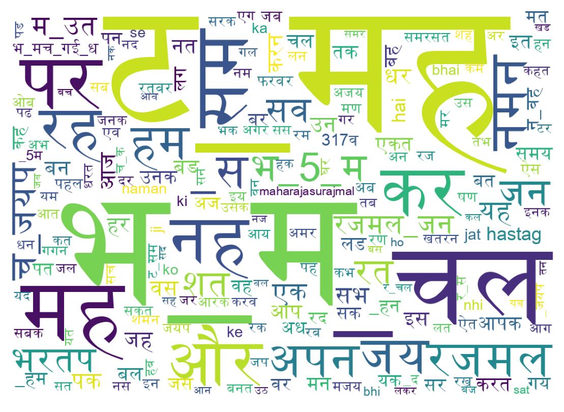 Word cloud tweet