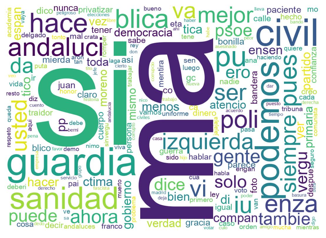 Nuvem de palavras dos tweets
