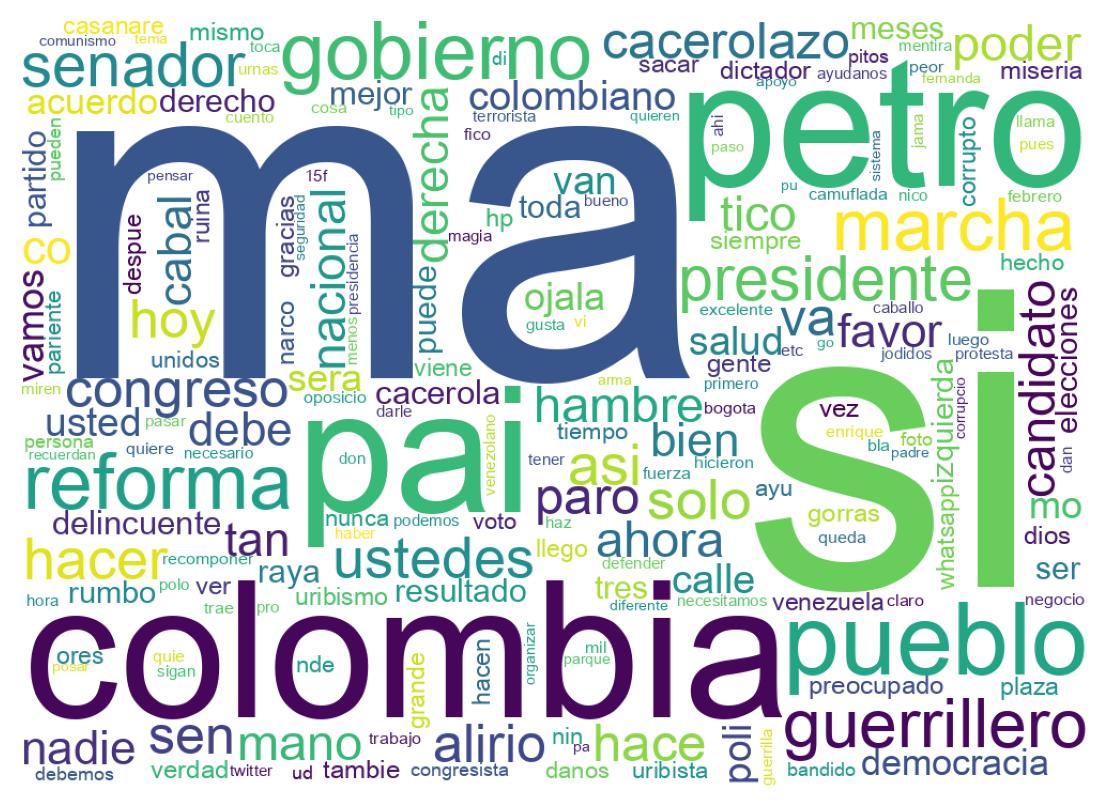Word cloud tweet