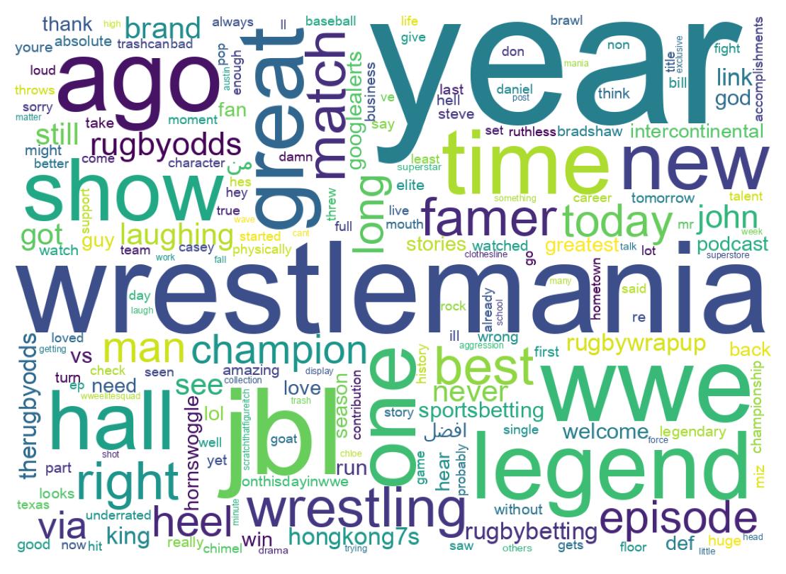 سحابة كلمات التغريدات