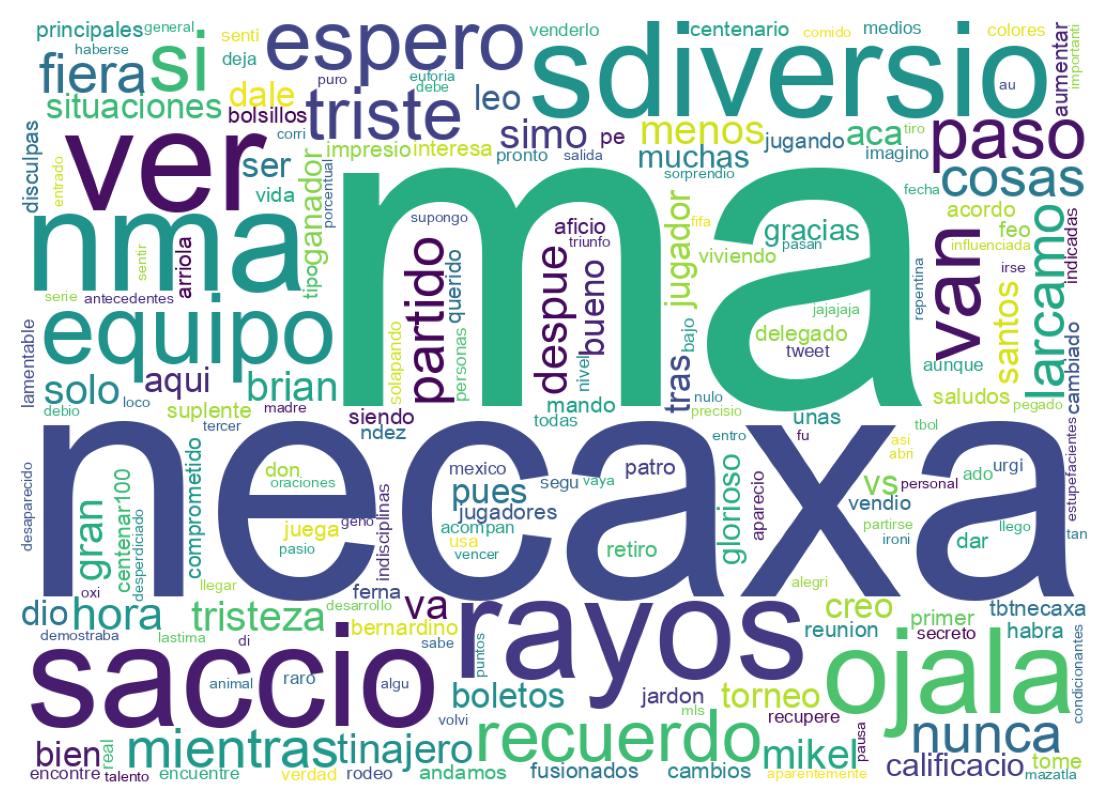 Nuvem de palavras dos tweets