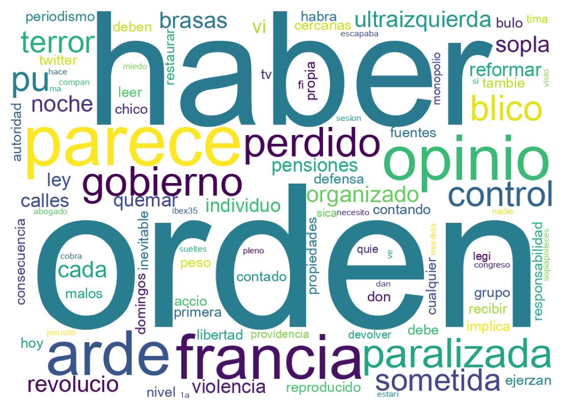 Nuvem de palavras dos tweets