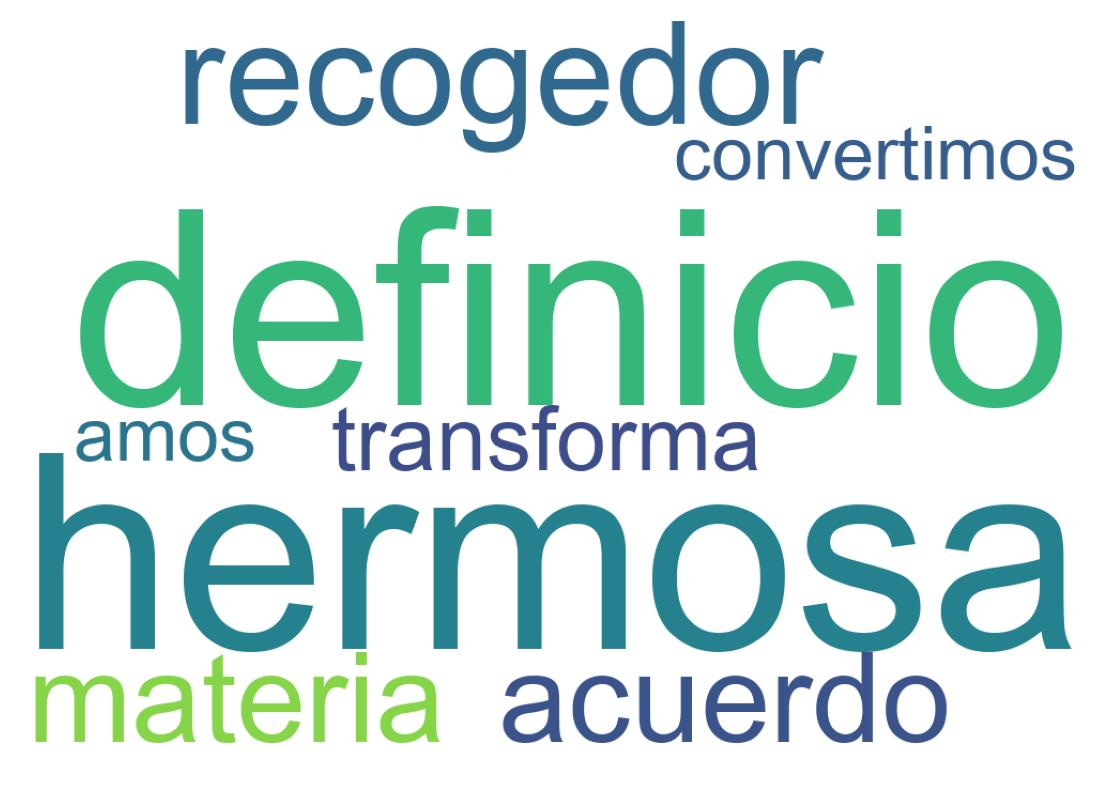 Nuvem de palavras dos tweets