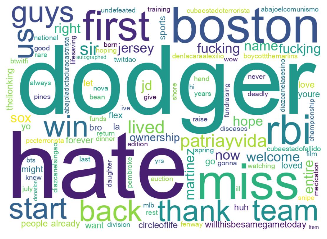 Wordcloud of tweets