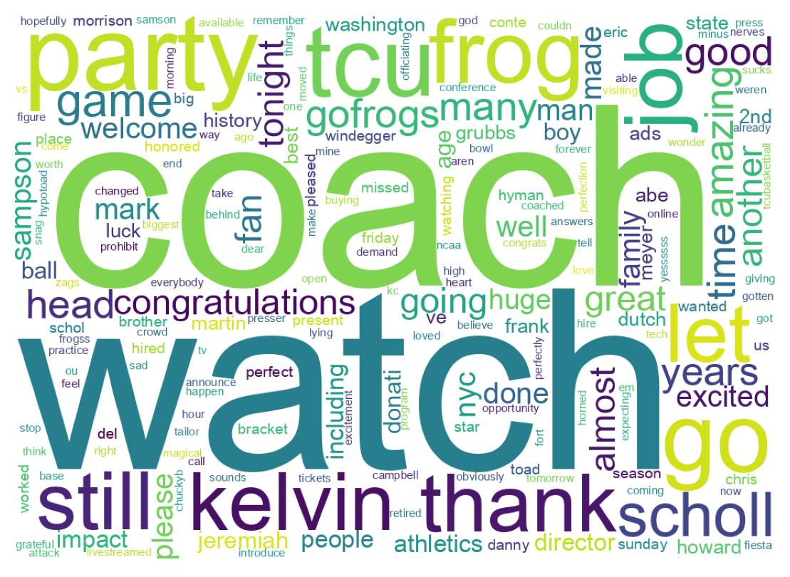 Wordcloud of tweets