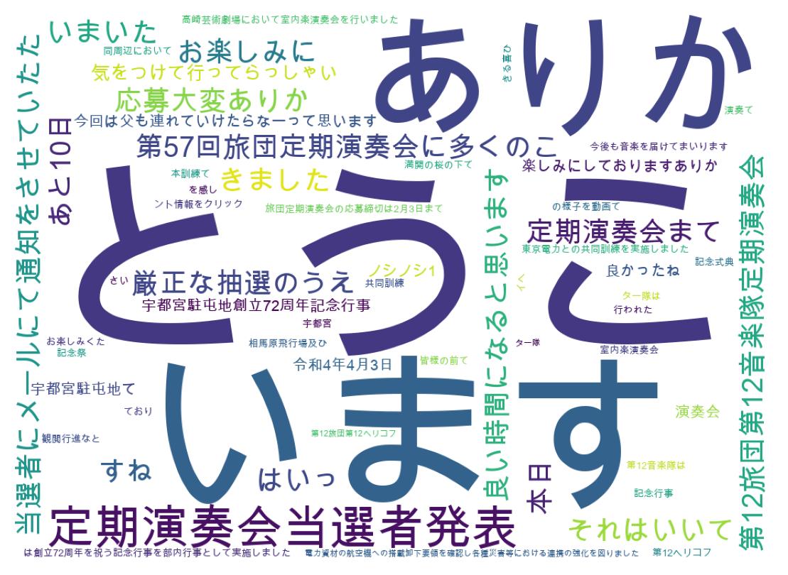 ツイートのワードクラウド