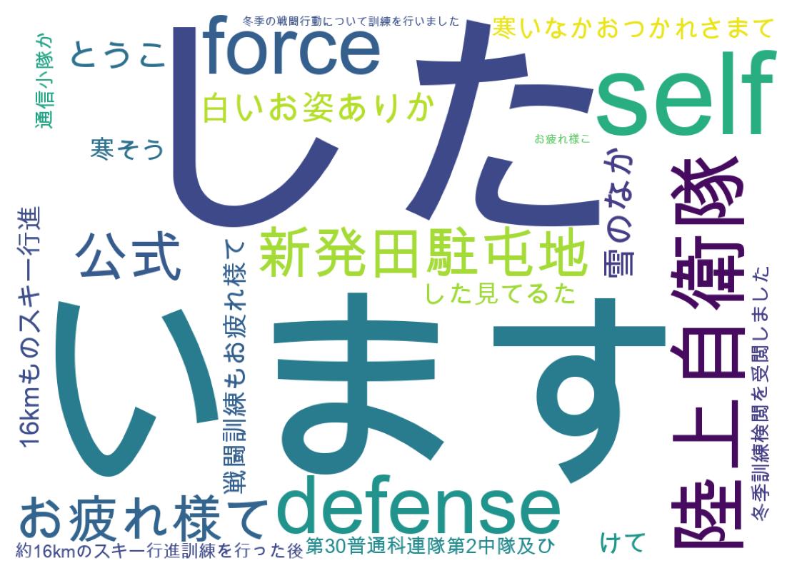 ツイートのワードクラウド