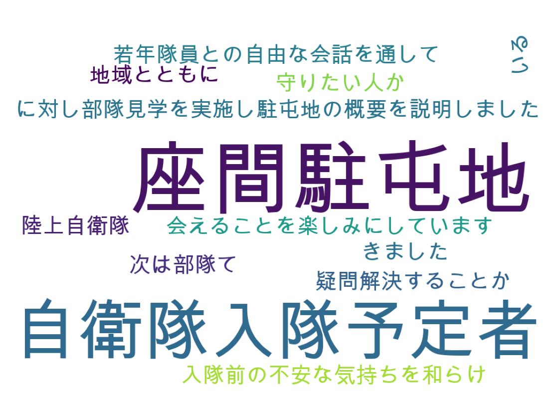 سحابة كلمات التغريدات