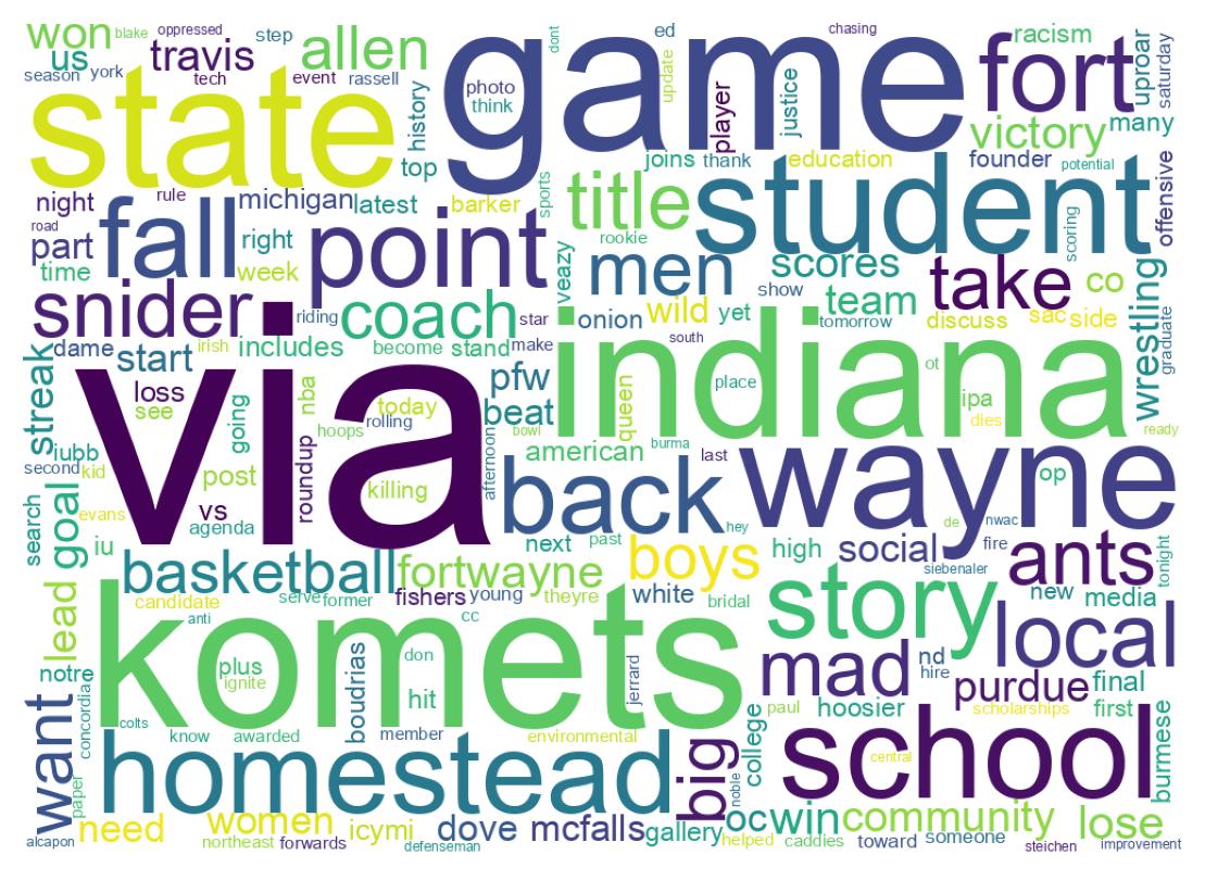 Word cloud tweet