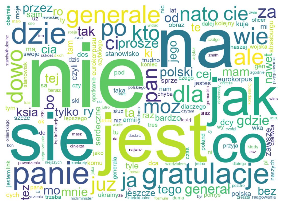 Wortwolke der Tweets